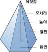 각뿔