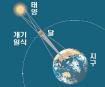 개기 일식