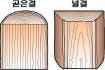 나뭇결
