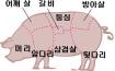 돼지고기