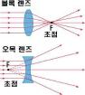 렌즈