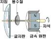 속도계