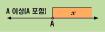 이상