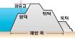 제방