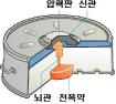 지뢰