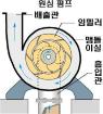 펌프