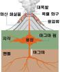 화산