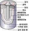건전지