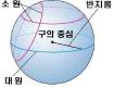 구