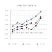 오름폭